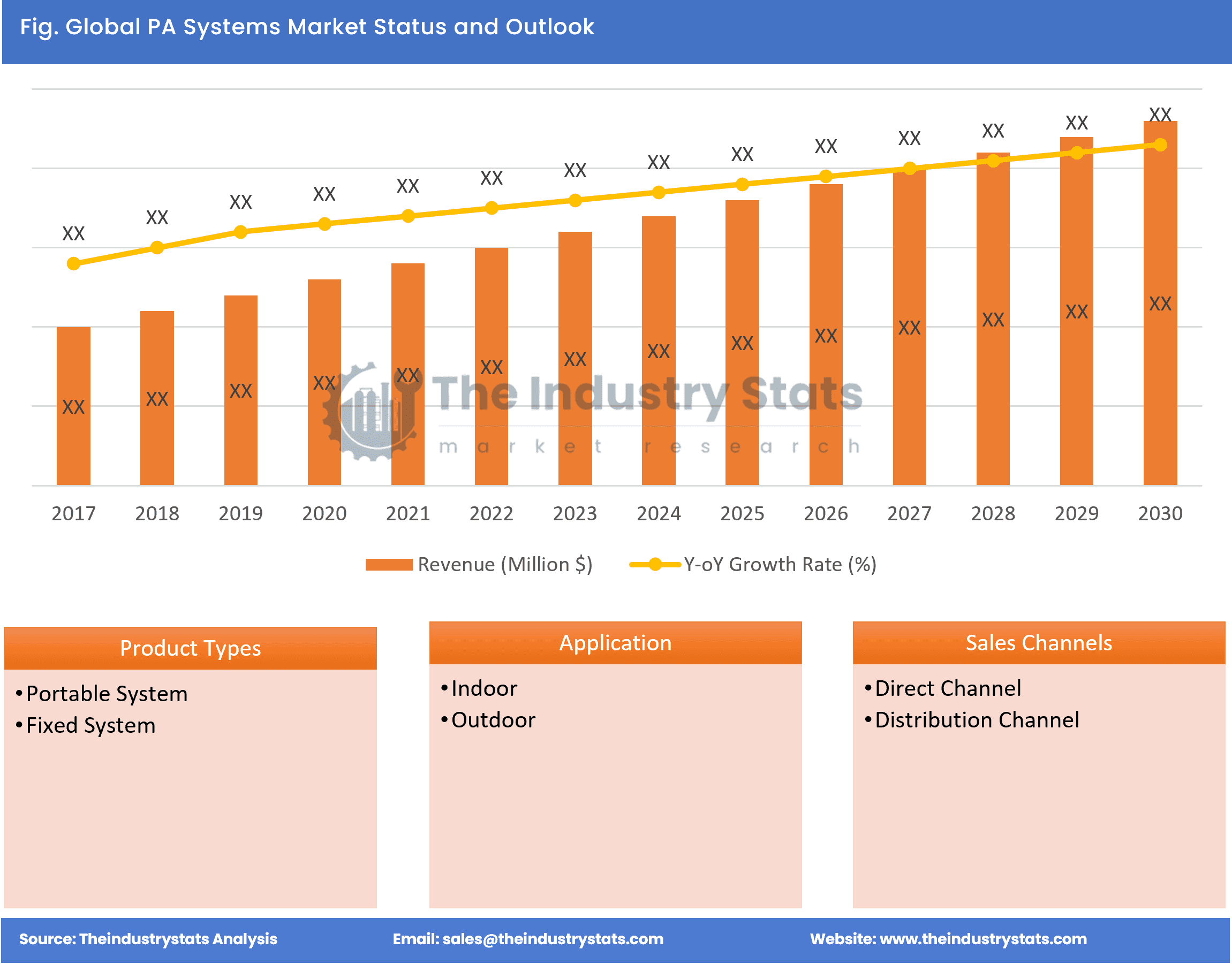 PA Systems Status & Outlook